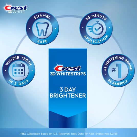 Translation missing: nl.Crest 3DWhite 3 Day Brightener Teeth Whitening System – 6 Strips